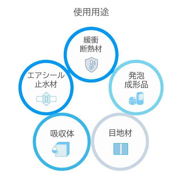 使用用途
