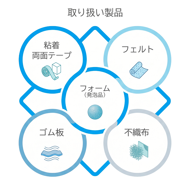 取扱製品